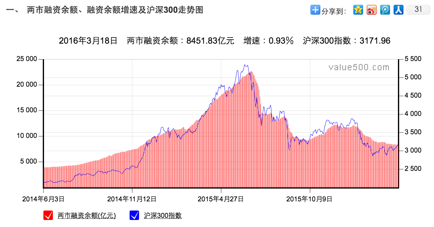 Read more about the article 陸股的有基之彈和無稽之談