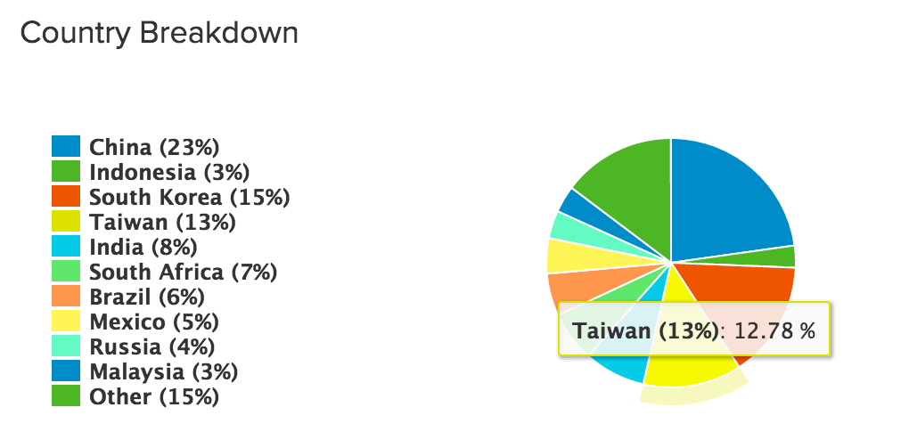 Read more about the article 台積電為什麼漲？台幣、韓元為什麼強？原因是同一個：EEM