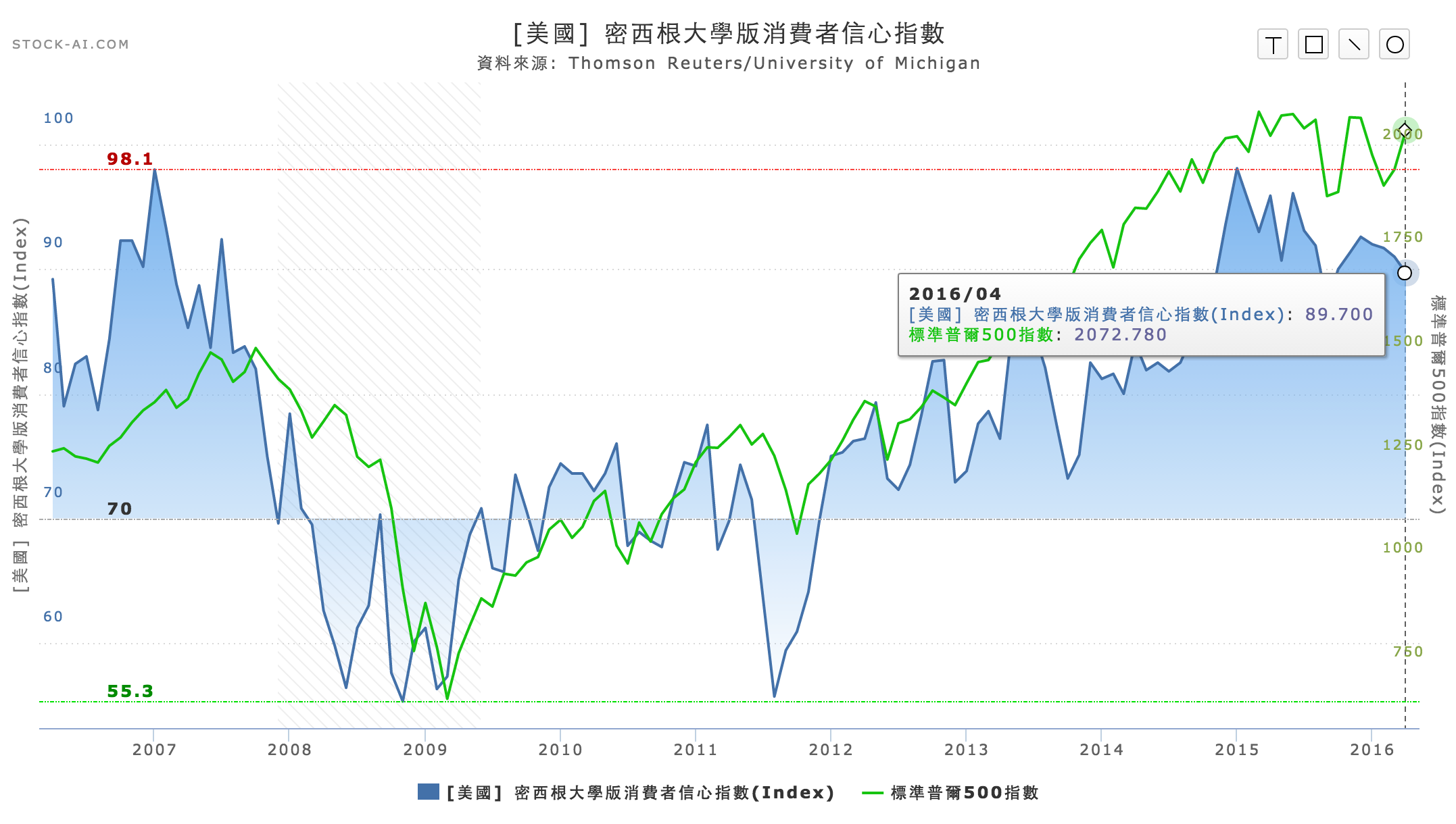 Read more about the article 財報透露美國消費力依舊獨走 但全球經濟仍舊烏雲罩頂