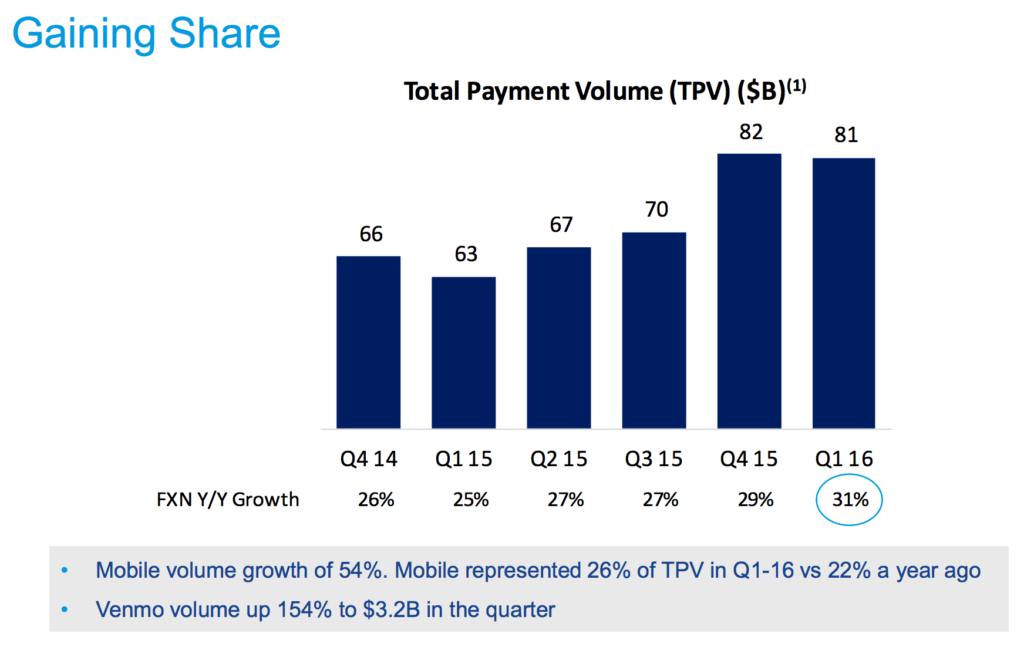 2016q1paypal volume