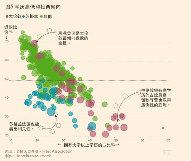 Read more about the article 英國脫歐，除了歐洲金融業崩潰，還是全球化下世代衝突的縮影