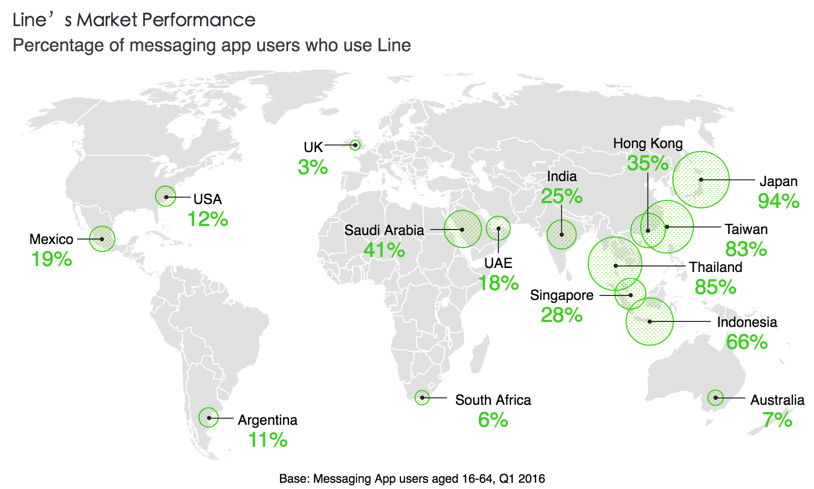 Read more about the article Line風光IPO，但他走得出亞洲舒適圈嗎？