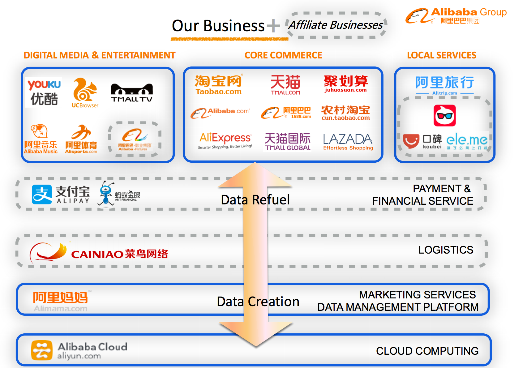 Read more about the article 電商巨人阿里巴巴持續迅猛成長，多角化經營逐步開花